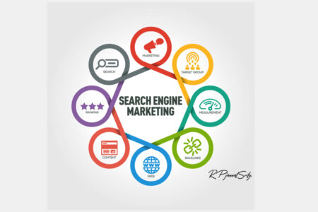 SEM ( Search Engine Marketing )